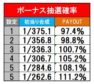 ボーナス抽選確率画像