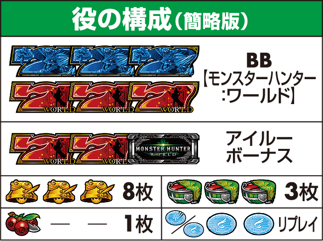 役の構成画像