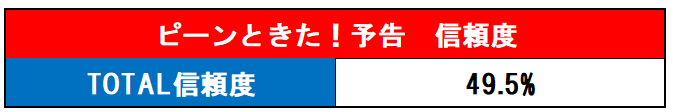 ピーンときた！表