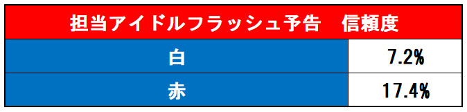 アイドルフラッシュ表