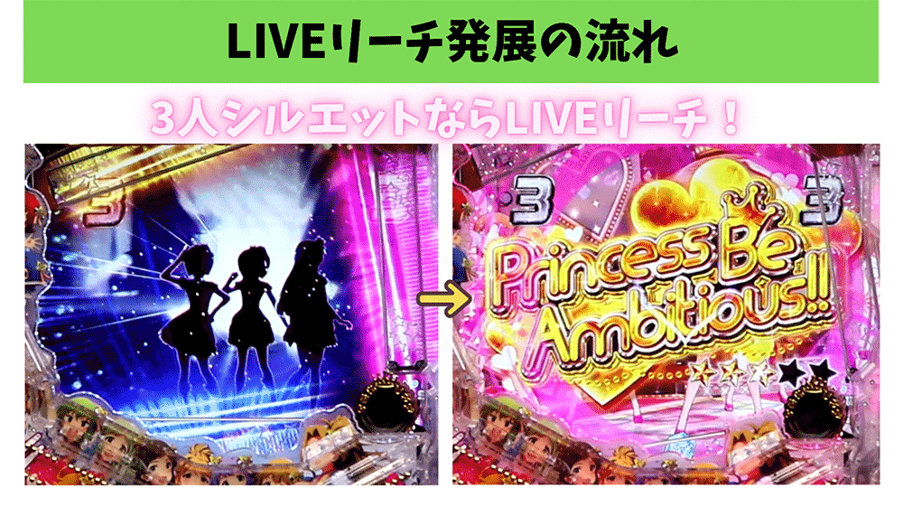 LIVEリーチ発展