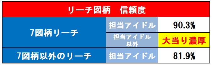 リーチ図柄表