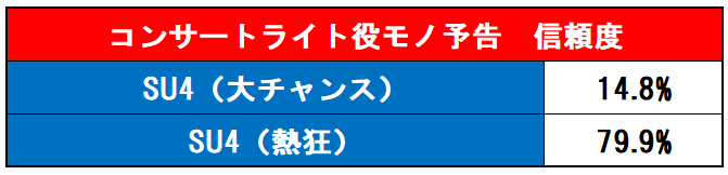 コンサートライト役モノ表