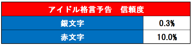 アイドル格言表