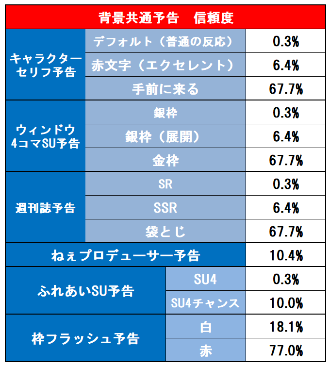 背景共通表