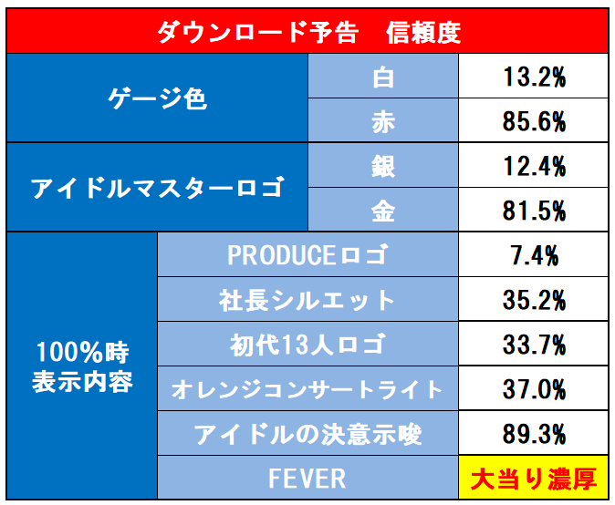 ダウンロード表