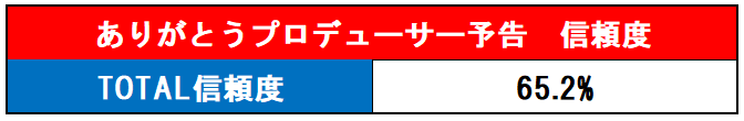 ありプロ予告信頼度