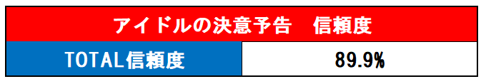 アイドルの決意表