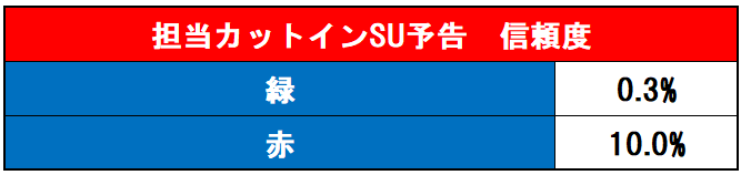 カットインSU表