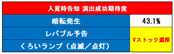 暗転演出表