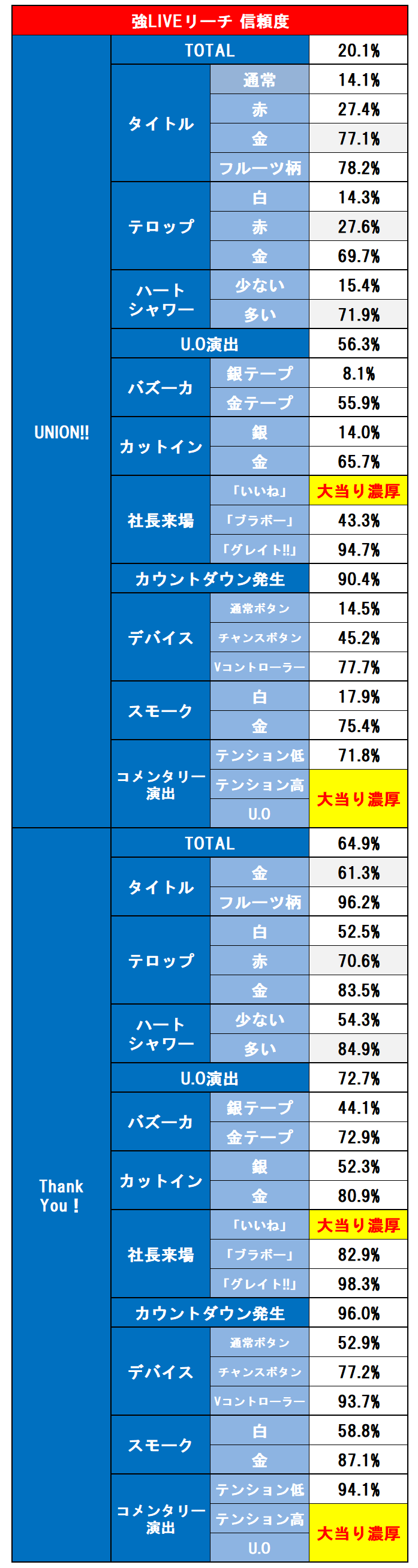 強LIVEリーチ表