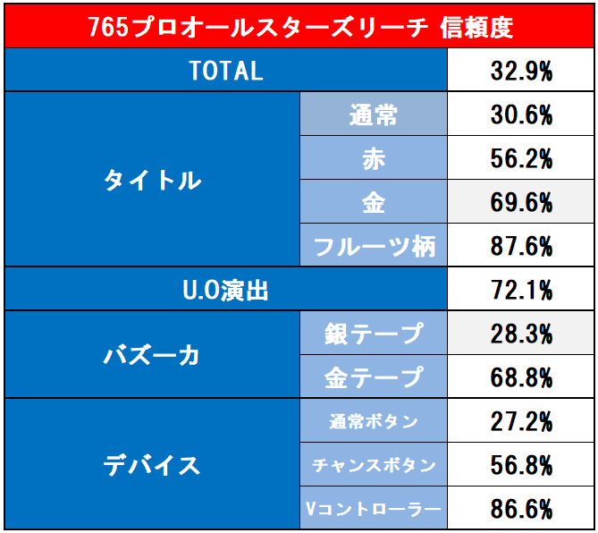 オールスター表