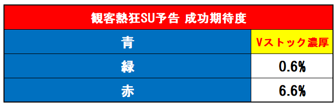 観客SU表