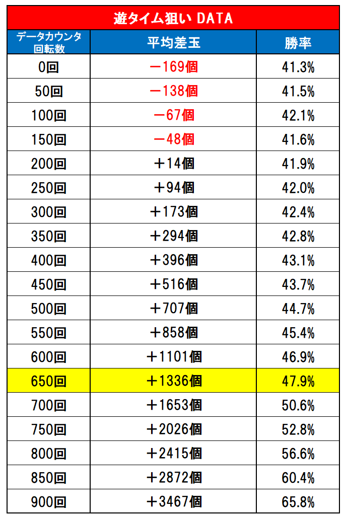 遊タイム表