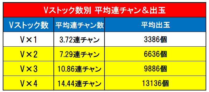 平均連表