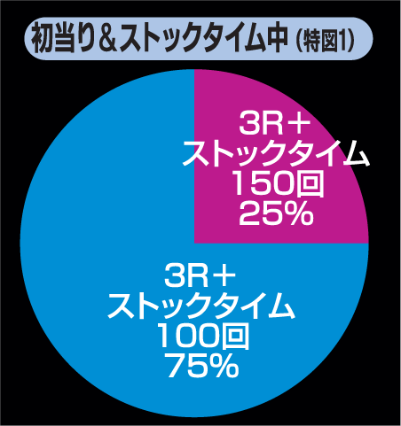 アイマス内訳