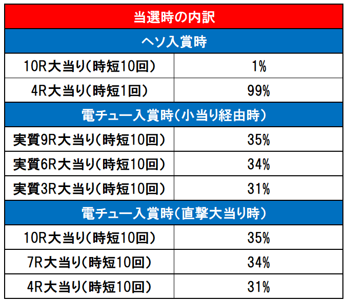 内訳