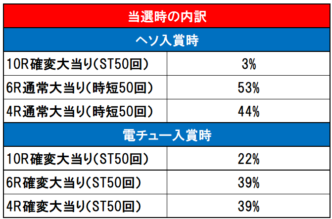 内訳