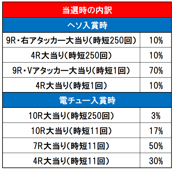 内訳画像