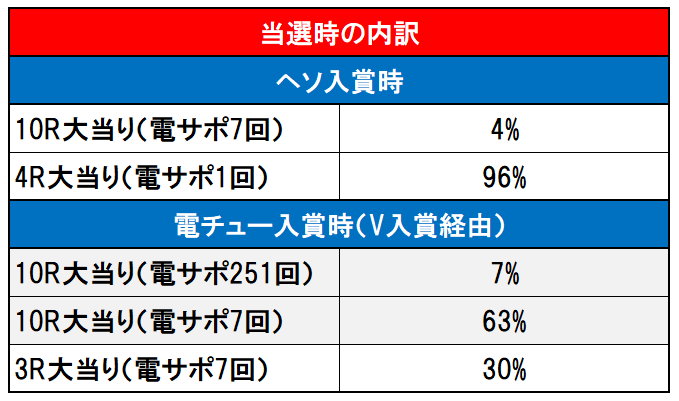 内訳