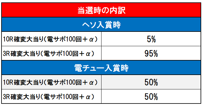 内訳