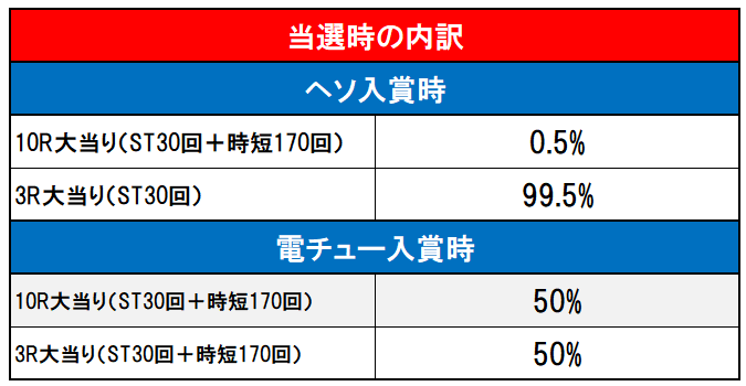 内訳