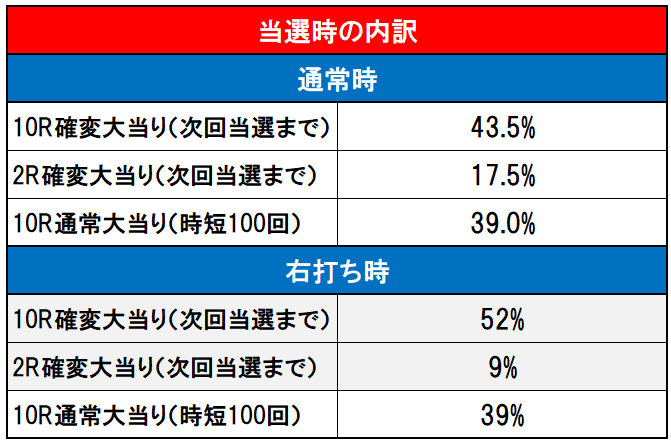 内訳