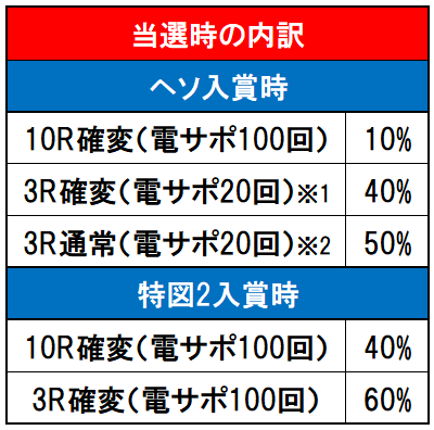 内訳画像