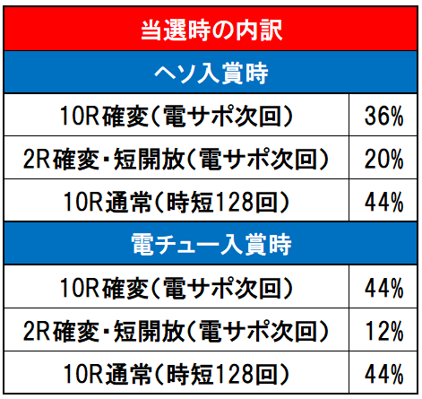 内訳画像