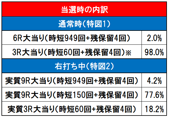 内訳画像