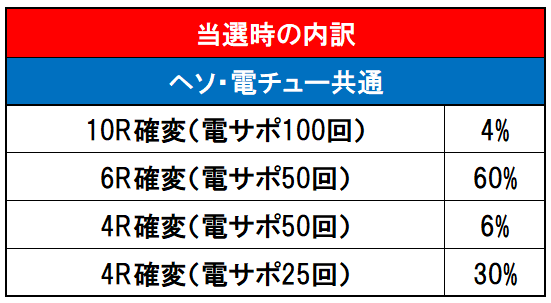 当選時の内訳画像