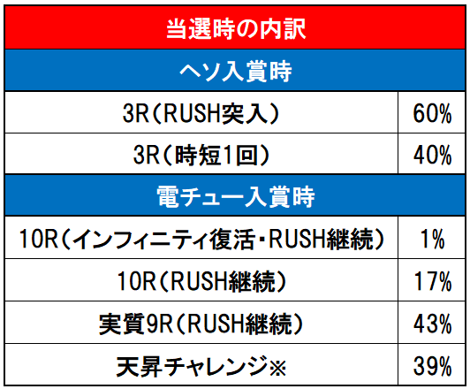 内訳画像