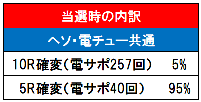 当選時の内訳画像