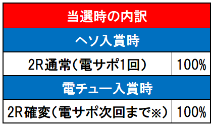 当選時の内訳画像