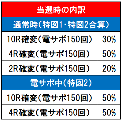 当選時の内訳画像