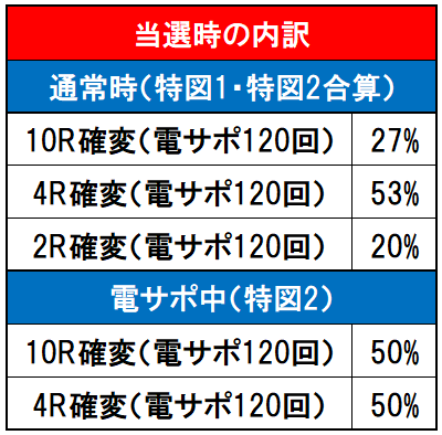 内訳画像