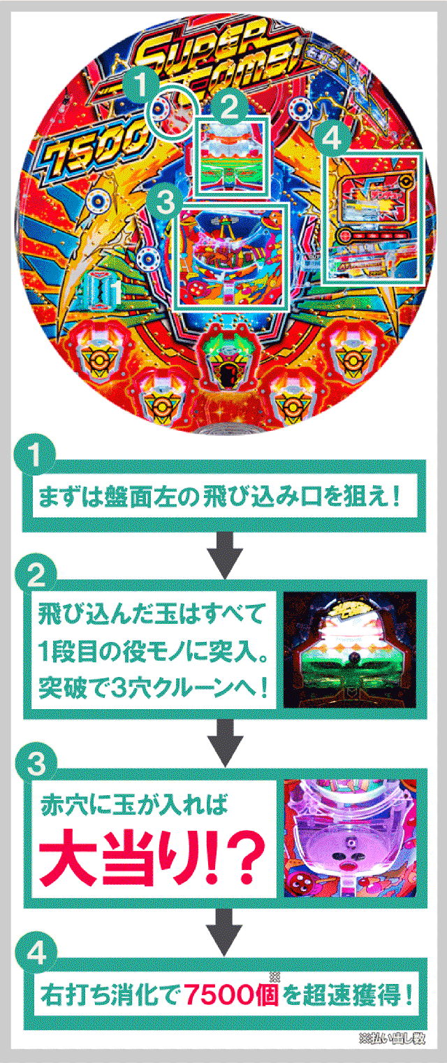 ゲームフロー画像