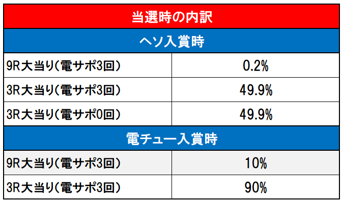 内訳