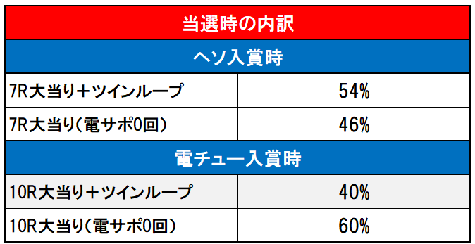 内訳