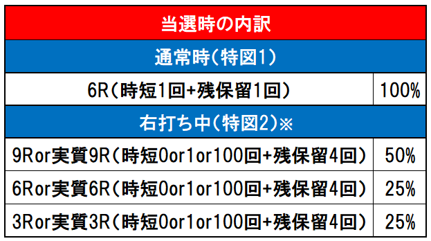 内訳画像