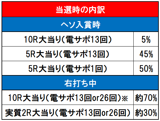 内訳画像