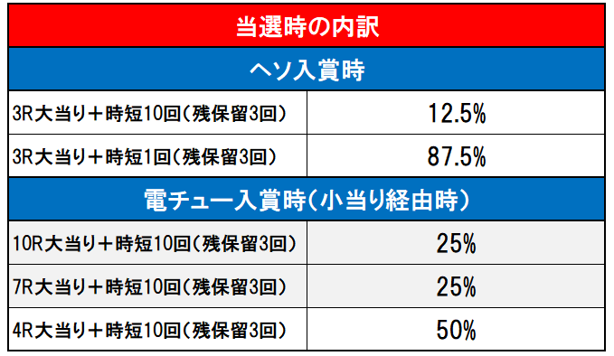 内訳