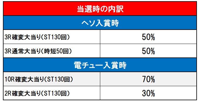 内訳