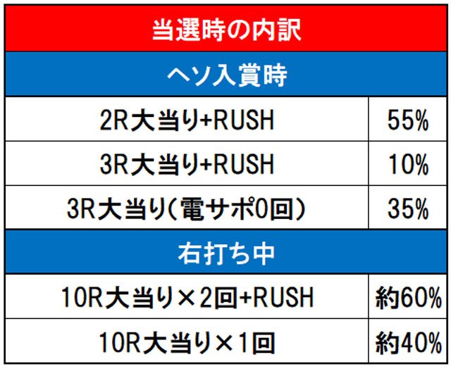 内訳画像