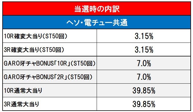 内訳