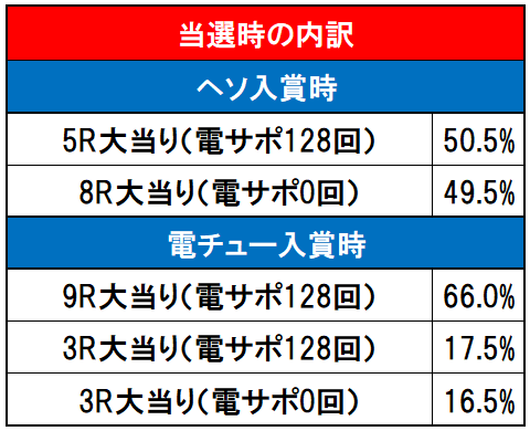 内訳画像