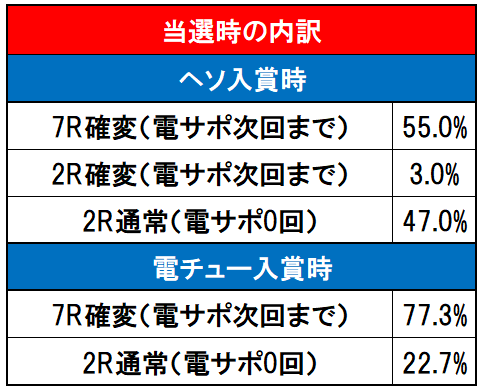 内訳画像