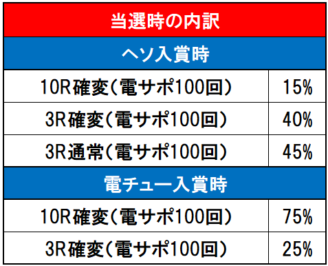 内訳画像