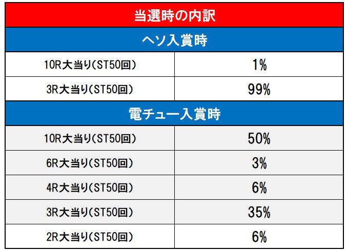 内訳