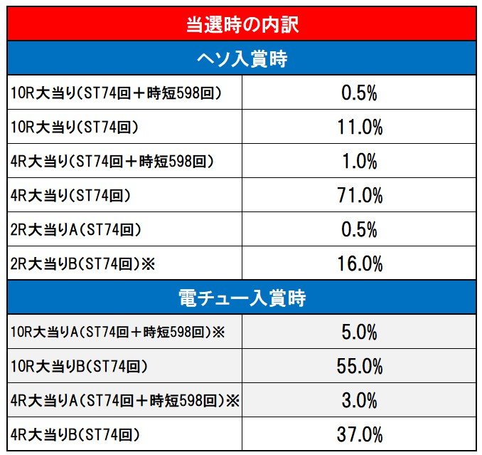 内訳